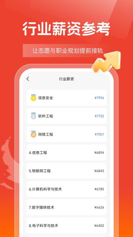 高考志愿报考指南最新版v1.0.5 1