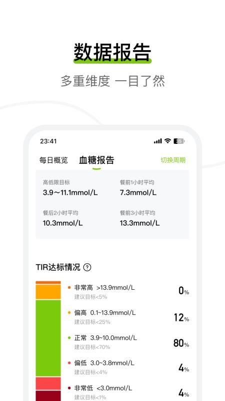 鱼跃安耐糖动态血糖监测仪appv3.8.0.0 2