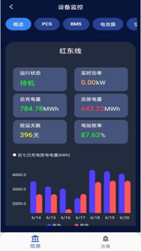 儲能能量管理系統(tǒng)(EMS)