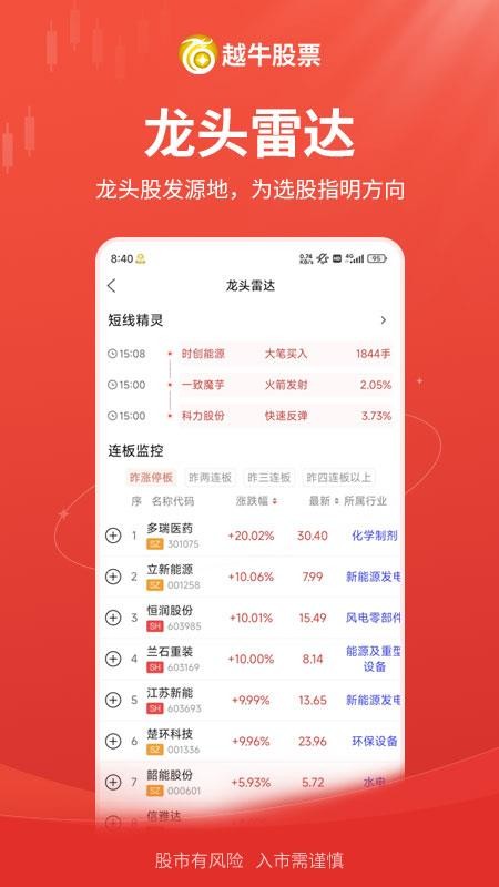 越牛股票官方版v1.0.9 2