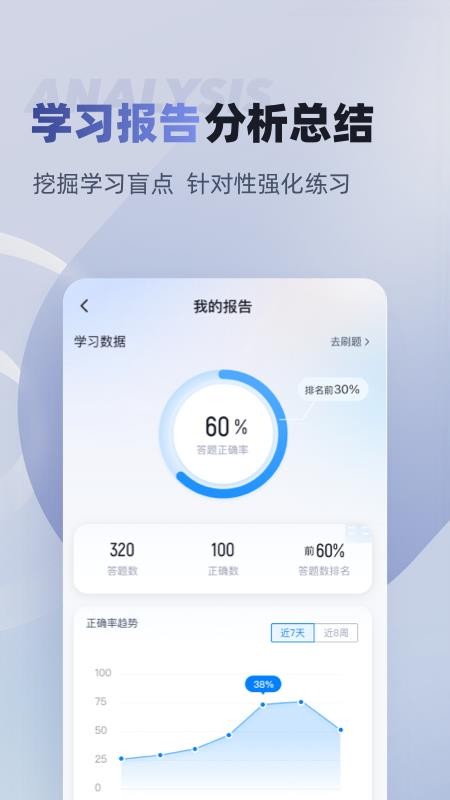 税务师考试聚题库官方版v2.0.6(4)