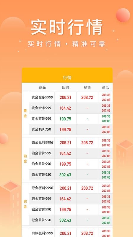 中鑫金官網版v5.6.5 2