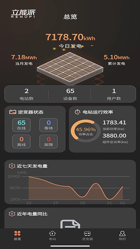 光伏派官网版v1.2.1(1)