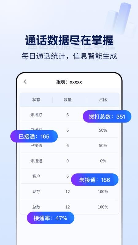 云拨自动打电话安卓版v3.1.0(4)
