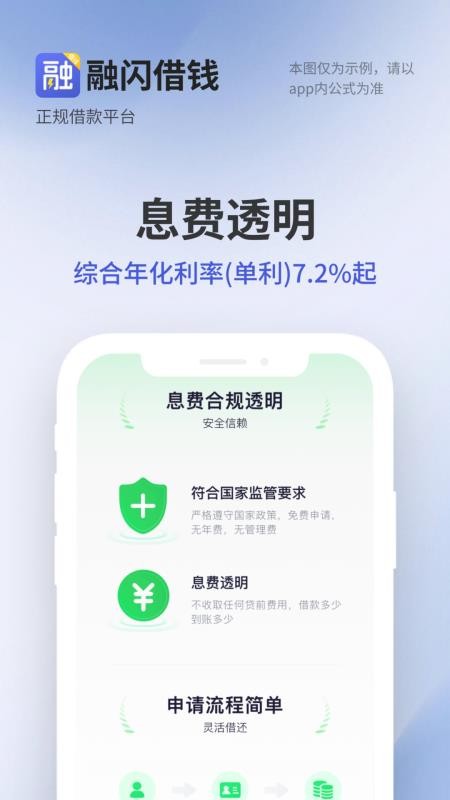 融闪借钱官方版(3)