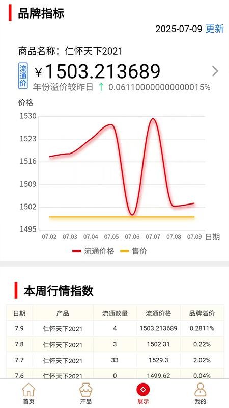 坤轮酒世界官网版v1000(2)