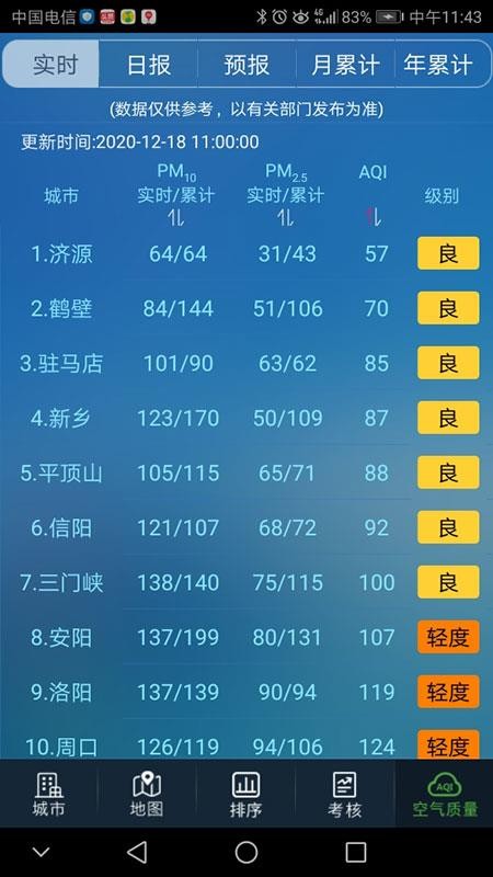 河南省空气质量实况与预报APPv12.6(2)