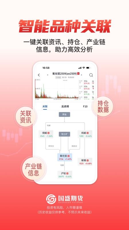 国盛期货通最新版(2)
