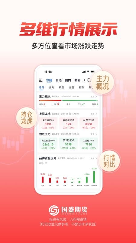 国盛期货通最新版(3)