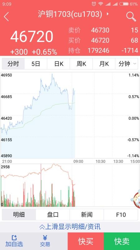 中金岭南期货客户端(4)