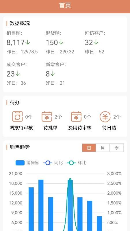 天生掌柜商户版免费版appv1.7.6 3