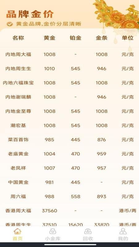 金价查询管家appv1.0.0(4)