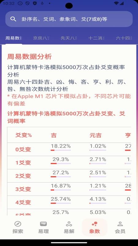 周易Pro免费版v1.0.28(1)