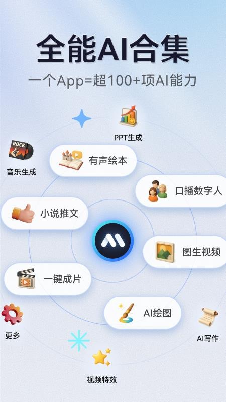 AI写作绘画视频PPT助手最新版v1.0.2(5)