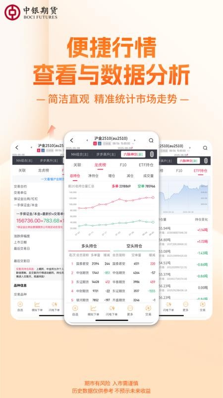 中银期货专业版官网版(4)