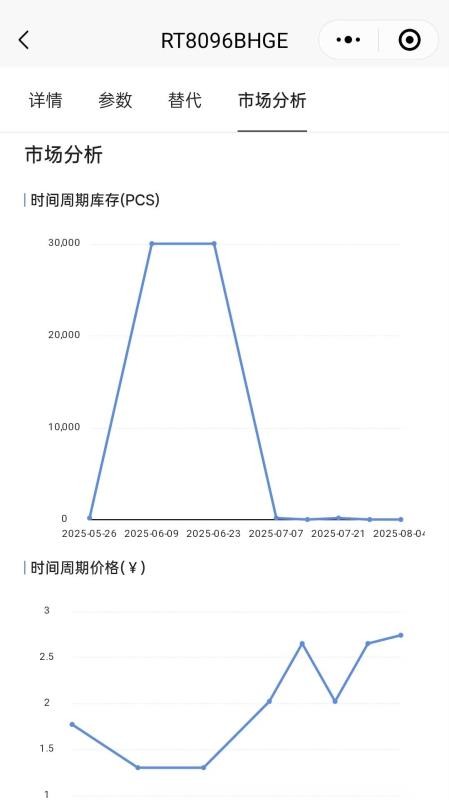 智芯谷官方版v1.0.46(1)