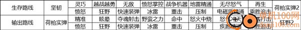 像素危城国际服版