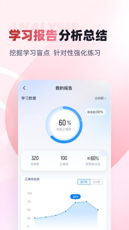 妇产科主治医师聚题库最新版v2.0.9(1)