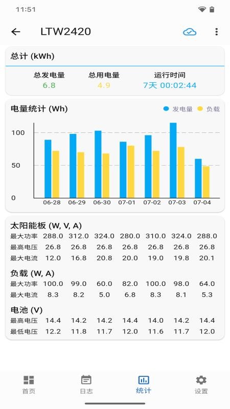 网优智电app手机版v1.1.5(4)