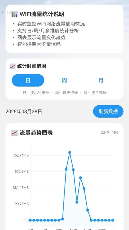快上WiFi最新版v2.0.1(4)