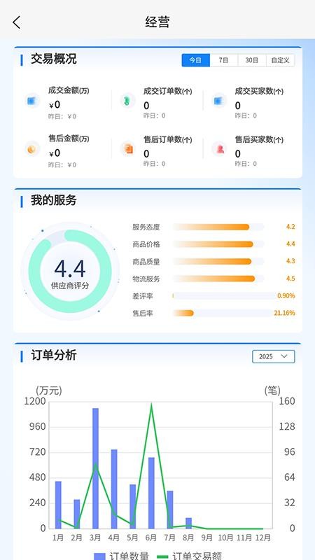 四局商城商家版最新版v1.0.2(1)