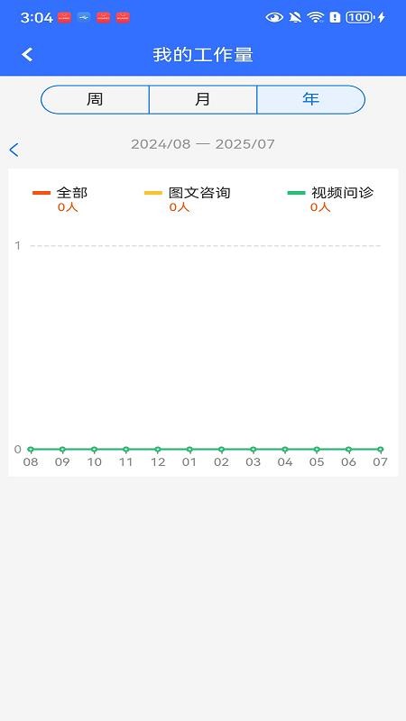 顺德云医官网版v1.0.1(3)