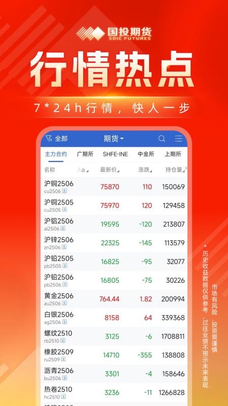 国投期货官网版(2)