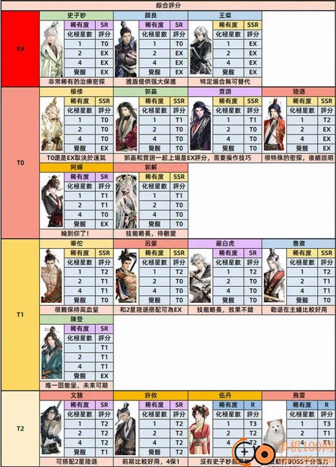 代号鸢国际服