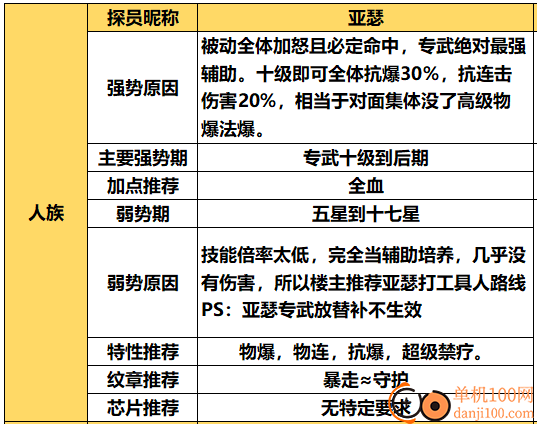 双生幻想官方版