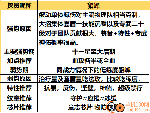 双生幻想官方版