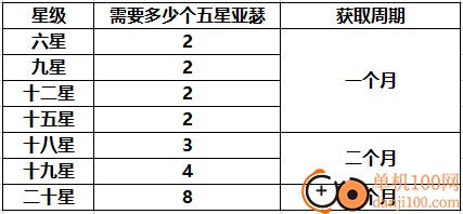 双生幻想官方版