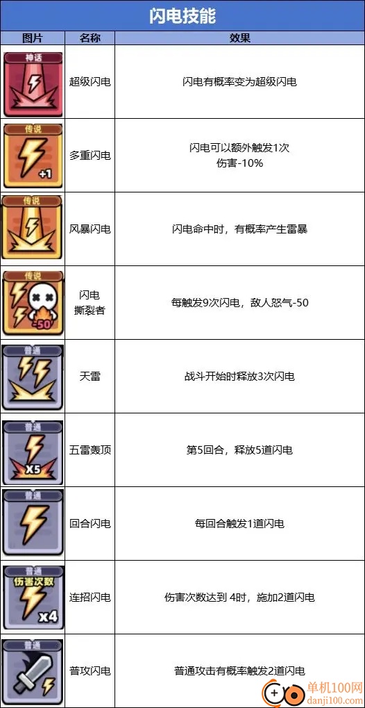 冒险者日记手游最新版