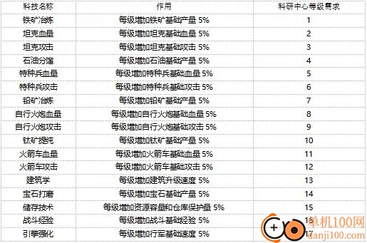 全城警戒手游官方版