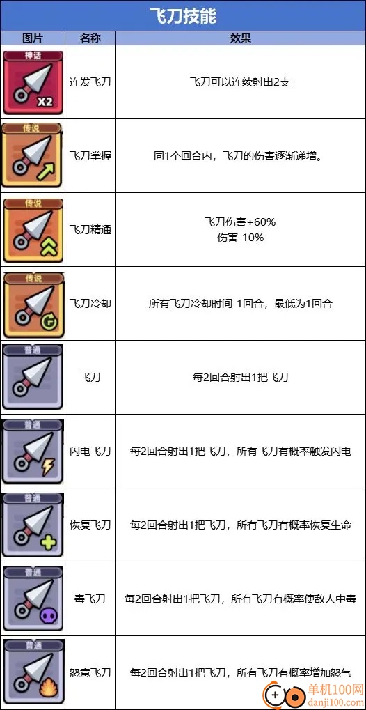 冒险者日记手游最新版