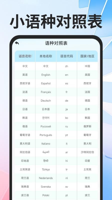 全球极速翻译器免费版v1.0.0 4