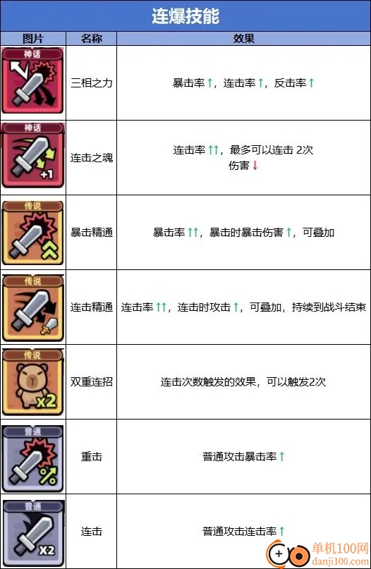 冒险者日记手游最新版