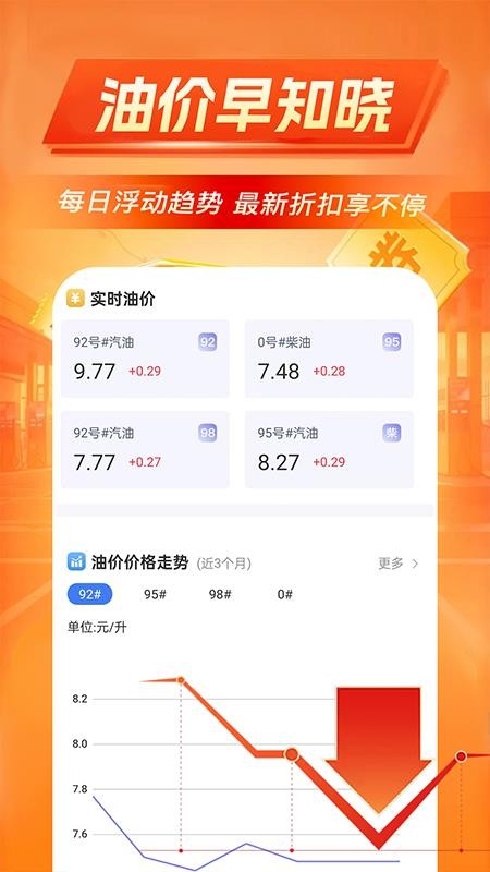 加油优惠出行最新版v1.0.2(1)