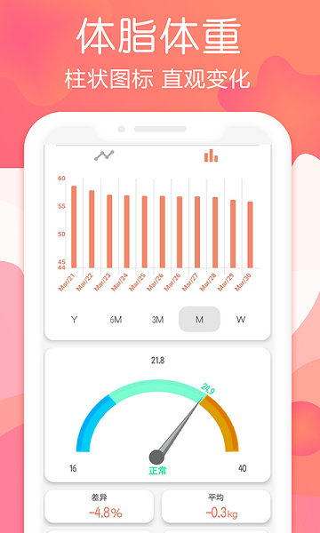 斷食追蹤安卓版v1.9.2 手機(jī)版 2