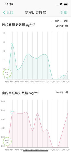 斐讯空能净Appv3.2.3 安卓版 1