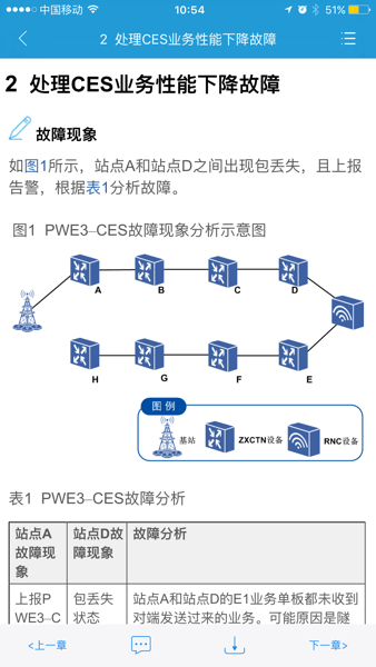 ZTE iSupport APPv1.9.13 安卓版 3