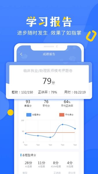 好大夫医考题库app(2)