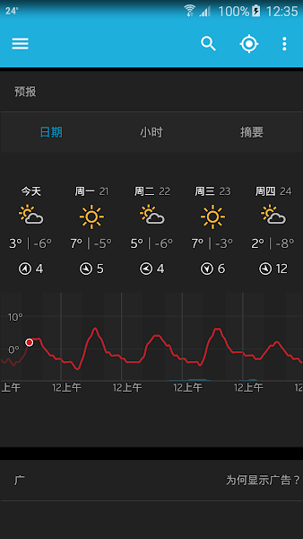 WeatherUnderground天气预报v6.9.0 安卓版 1