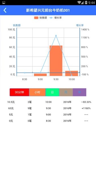 兴元微超商家版appv1.1.2 安卓版 2