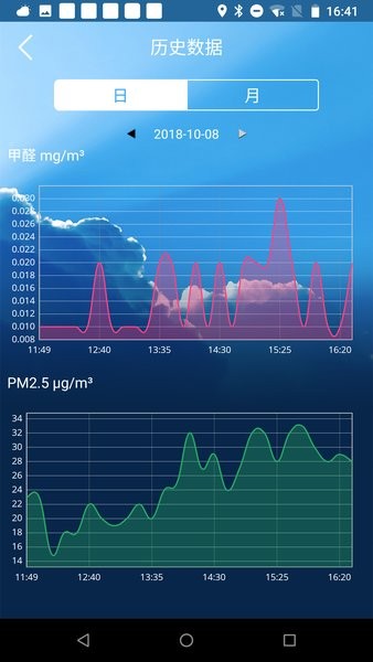 乐控Temtop甲醛检测仪v5.5.0 安卓版 2