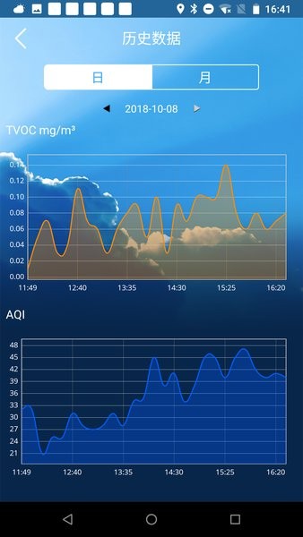 乐控Temtop甲醛检测仪v5.5.0 安卓版 3