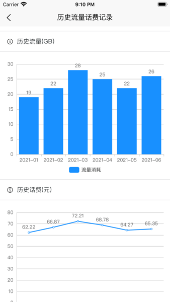 联通大王卡Appv4.0.0 安卓版 2