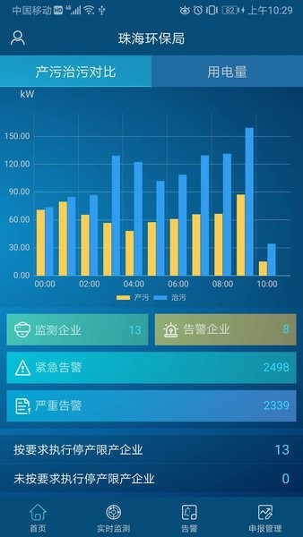 环保用电监管平台appv1.0 安卓版(4)
