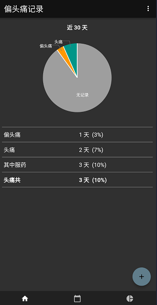 偏头痛记录Appv0.9.1 安卓版 3