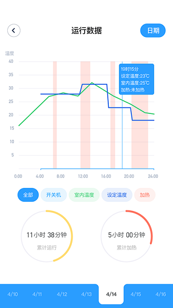 四达供暖官方版app(2)