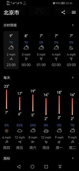 app(Today Weather) v2.2.0-8.111223 ׿0